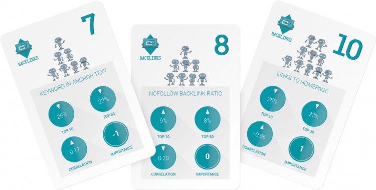 ranking factors 2015 cards backlinks 750x379