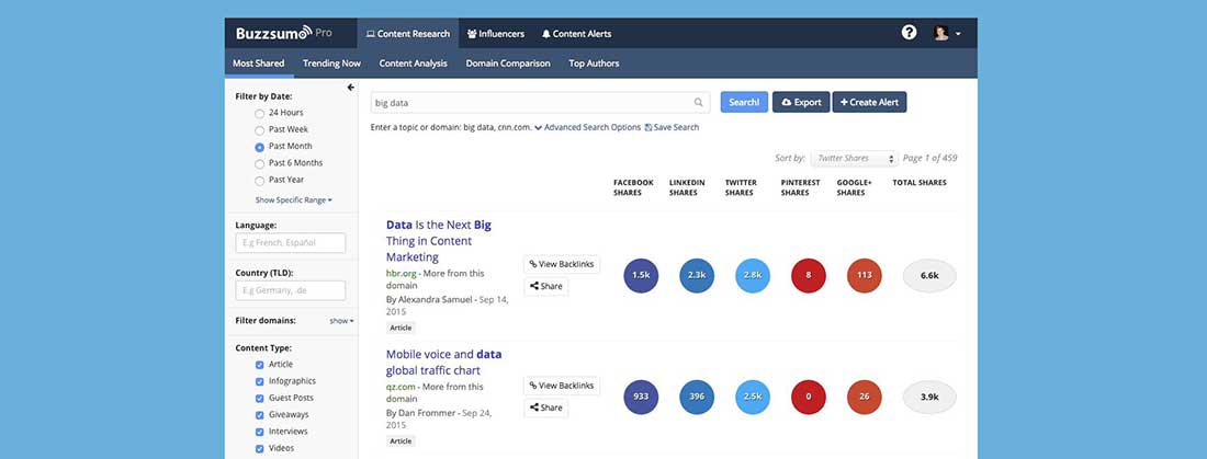 000645 BuzzSumo