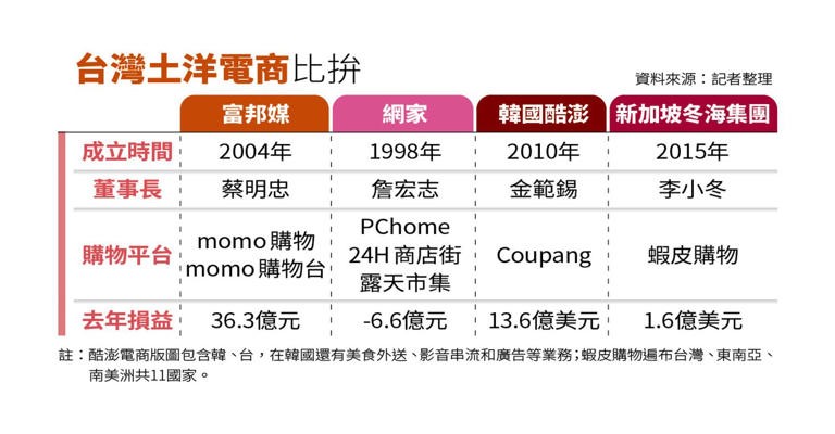å°ç£åæ´åºåæ¯æè¡¨æ ¼