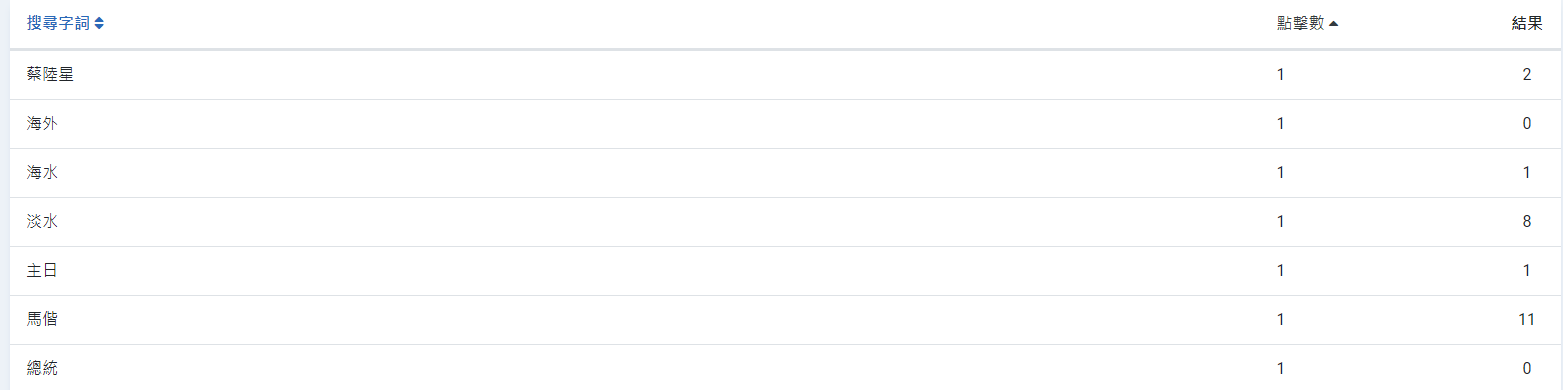joomla çµ±è¨æ¸æ