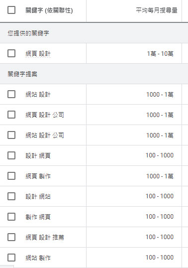 è¡é·å·¥å· ééµå­è¦å