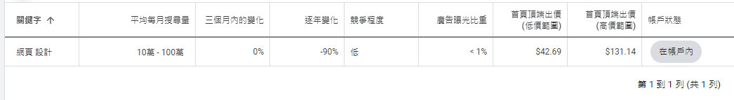 è¡é·å·¥å· ééµå­è¦å