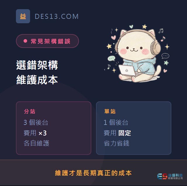 多語系網站 架構維護成本