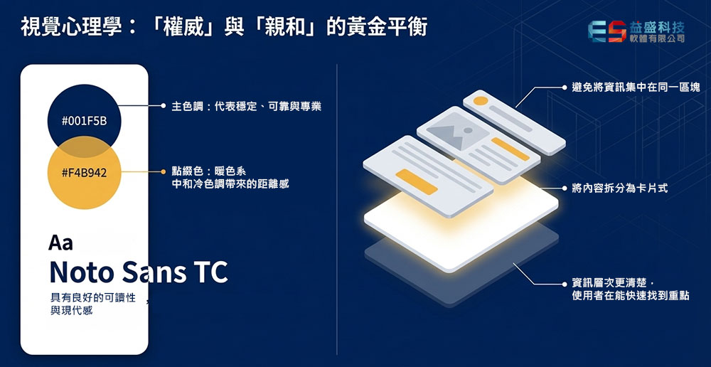 網頁設計亮點展示