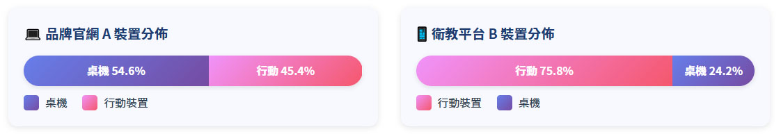 ç¶²ç«è£ç½®æµéåä½å