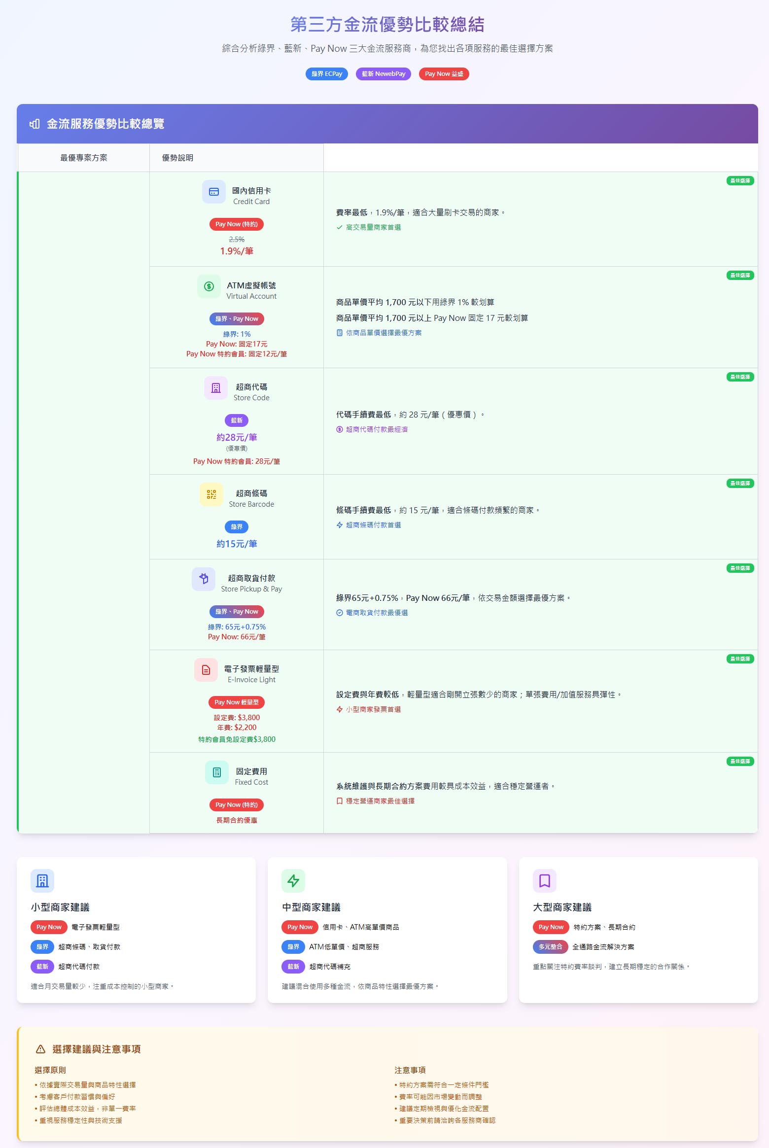 3party payment1