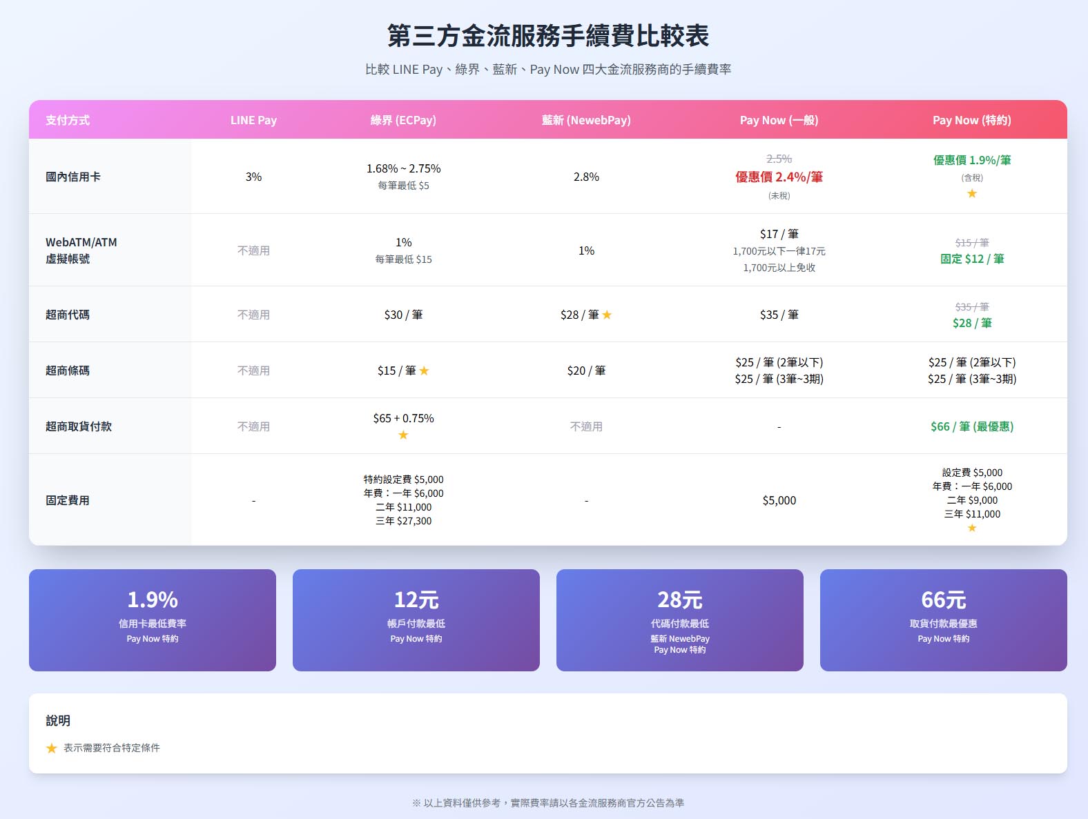 3party payment2