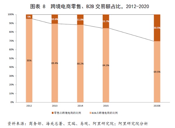 cross border electricity supplier china 2020 3