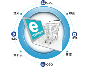 [問題] 為什麼最近一堆少年人要做電商